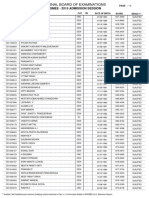 All India Data - Aipgme2015 (All Appeared)