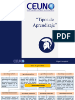 Tipos de Aprendizajee