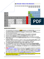 Httpselearn - Squ.edu - Ompluginfile.php1878519mod resourcecontent1Periodic20Table2028CHEM2101292020Notes20for20Stu