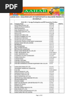 Aahar 2024 Hallwise List of Participants