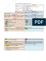 Matriz de Desempeños y Estandar Odec