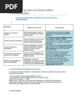 Chapitre 3 Tableau