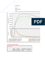 PMF Routing Hydrograph - New Survey Topo