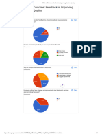 Role of Customers Feedback