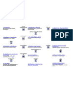 Concept Map of Alcohol