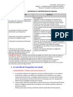 Chapitre 2: Controle Et Contentieux Du Travail: 1. Le Contrôle de L'inspection Du Travail