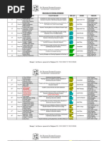 BEEd PARTIAL SCHEDULE OF PROPOSAL DEFENSE2023 SECOND BATCH