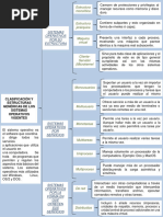 Clasificación y Estructuras Genéricas de Los Sistemas Operativos Vigentes