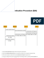 Authentication Procedure in IMS - 3G - EPC - 5G