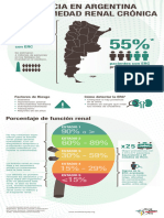 Porcentaje de Función Renal