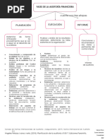 Fases de Auditoria