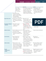 Of Drug Toxicities Psychiatric Emergencies & Medication Side Effects