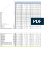 Ficha NCM Da Estimativa Prod Variados