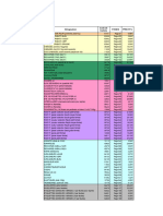 Liste Ref Fourniture de Bureau