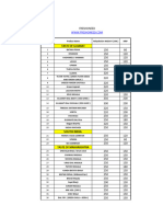 Freshoneed MRP 555