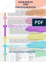 Infografia MAPEO DE PROCESOS