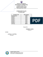 Enrolment Rate