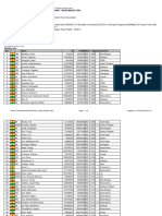 Chess Results List