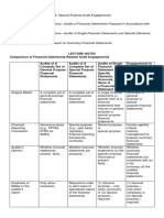 18 Special Purpose Audit Engagement