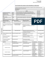 Phase Analytique