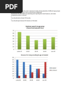 IELTS Graph #1