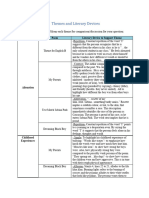 3 Poetry. Chart 3a. Themes - SupportingDevic-38702