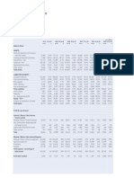 Horizontal Vertical Analysis