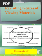 Revisiting Genres of Viewing Materials