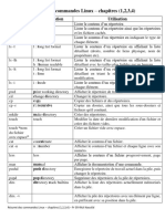 Résumé Des Commandes