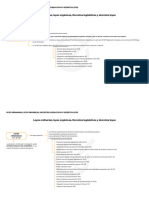 Esquema Tipos de Leyes