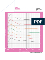 Tablas Crecimiento OMS 2006