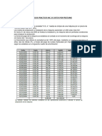 Ejercicios Nic 23 Costos Por Prestamos