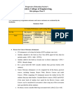 2.6.2 Process of CO PO Attainment