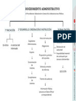 Fases Del Procedimiento Administrativo