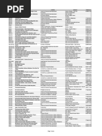 Fichier 1700 Entreprises REGIONS Sénégal