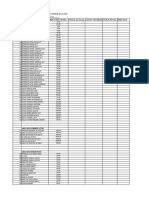 Lista de Stock Da Loja Nicuadala