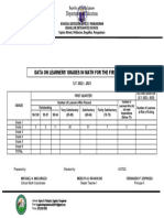 GR.2First Quarter Bugallon IS Data On Learners Grades in MATH