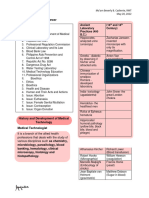 Timeline Reviewer MTLBE