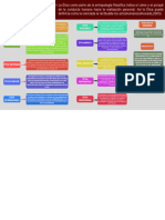 Mapa Conceptual La Etica Ética Profesional y Deontología-B