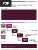 Enlaces Químicos, Símbolos de Lewis y Regla