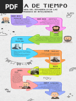 Línea de Tiempo Historia Del Desarrollo Las Pruebas de Inteligencia