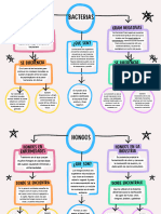 Colorful Creative Concept Map