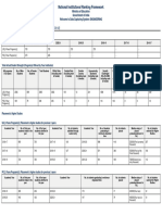 NIRF2022-23 Engineering