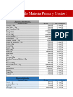 Costo Mercancia