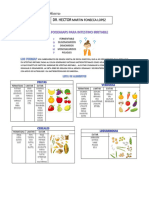 Dieta Food Map DR Fonseca PH