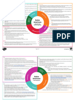 Cfe2 Pa 90 Native Americans Second Level Cfe Idl Topic Web English Ver 4