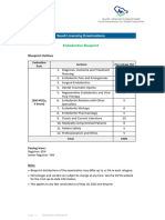 Endodontics Blueprint