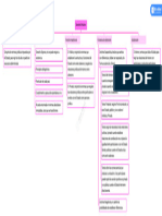 Derecho Positivo - Mapa Mental