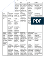 Grading Rubric For The Critique Paper