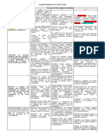 Contenidos y PDA de Los Campos Formativos. Plan 2022